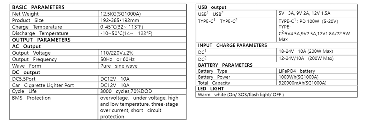Centrale électrique portative