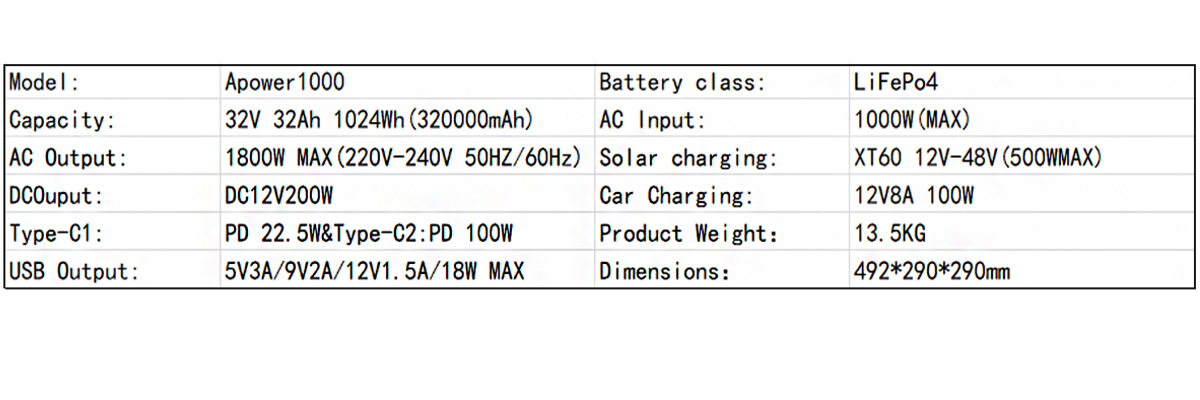 Centrale électrique portative